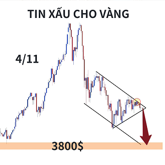 FED chần chừ, Trung Quốc hành động – Thị trường đổi chiều? - Hình 1