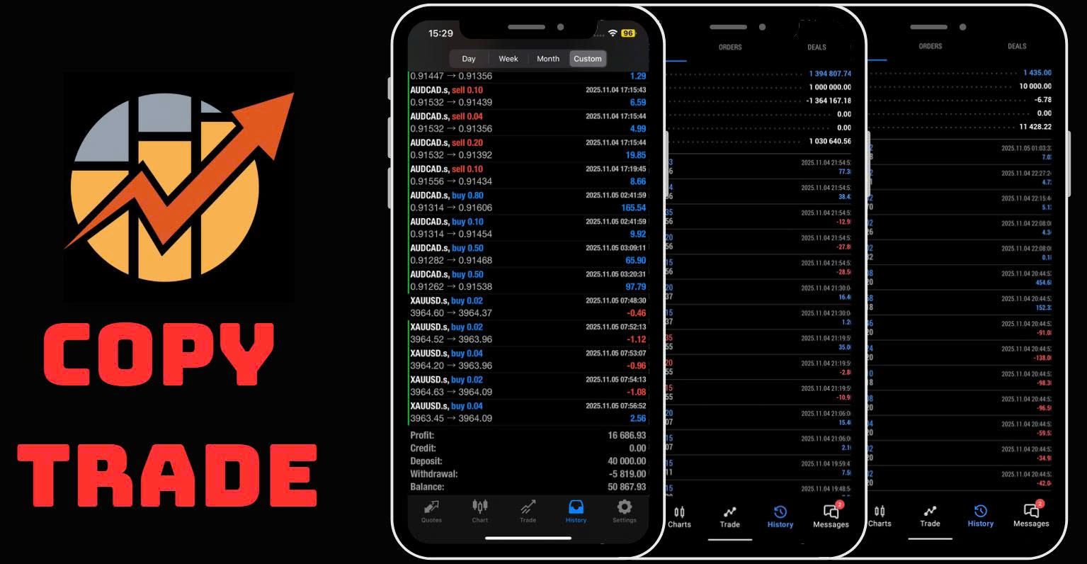 Copy Trade cùng Team GVVN